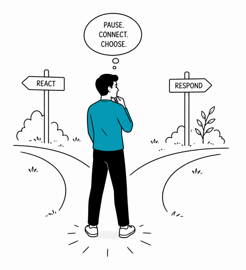 Embodied practice creates new responses through gentle repetition